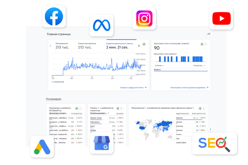 Promovare a site-urilor web online: SMM, SEO, Google Ads.