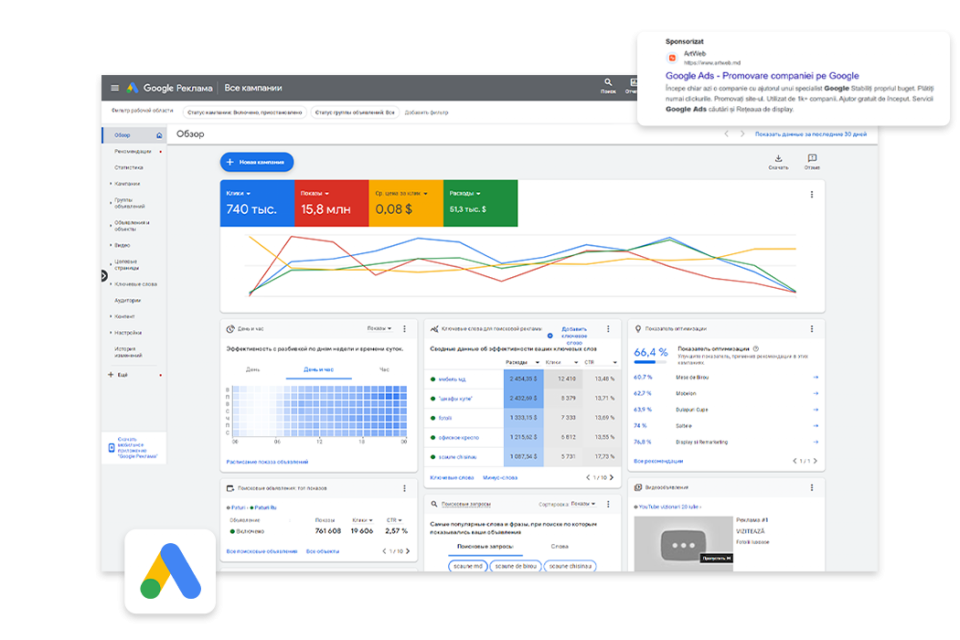 Publicitate contextuala Google Ads (Adwords) pentru pentru website